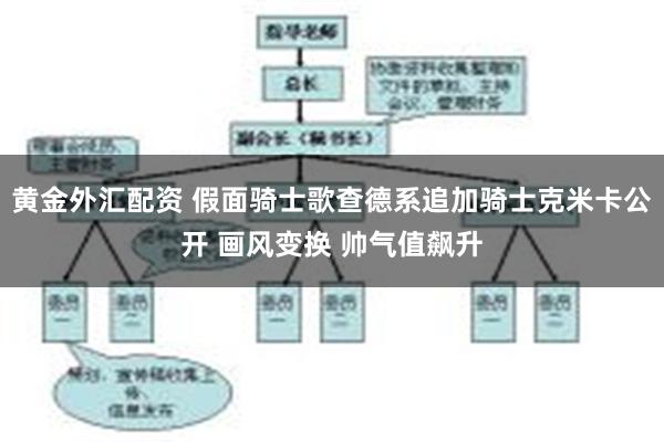 黄金外汇配资 假面骑士歌查德系追加骑士克米卡公开 画风变换 帅气值飙升