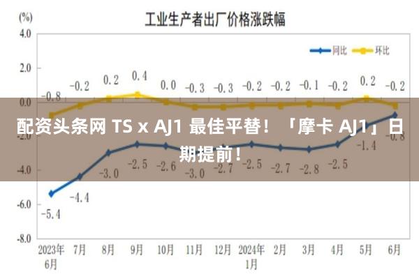 配资头条网 TS x AJ1 最佳平替！「摩卡 AJ1」日期提前！