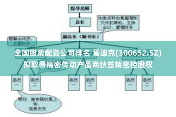 全国股票配资公司排名 雷迪克(300652.SZ)拟取得精密传动产品商狄兹精密控股权